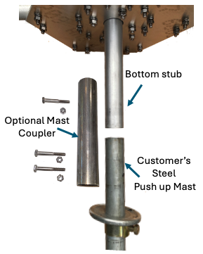 K4KIO Hex Beam — Method 2: Push-up mast coupler